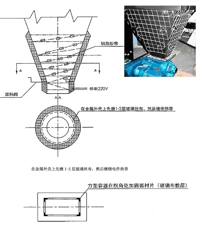 灰斗伴熱 （灰斗電伴熱，防塵電伴熱）