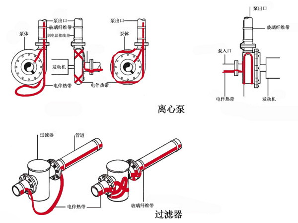 不規(guī)則設備保溫電伴熱帶接線