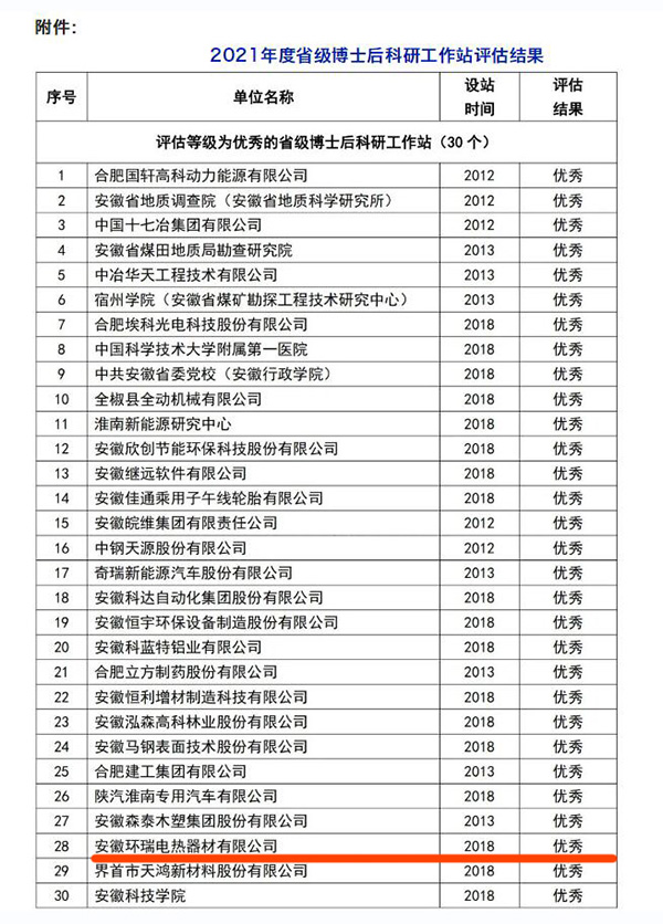 博士后科研工作站評估結(jié)果